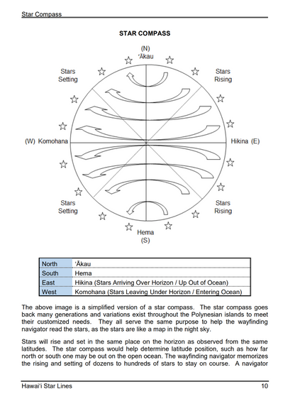 Hawaiʻi Star Lines e-Book – 5th Edition